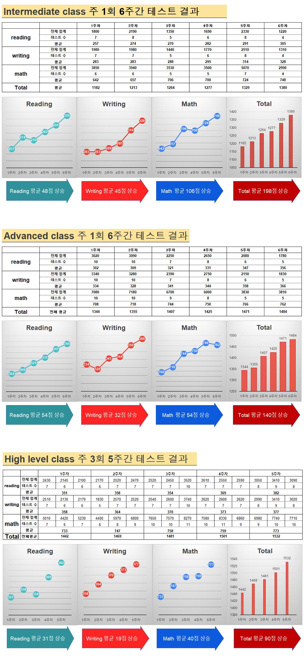 2021 여름 sat테스트1.jpg